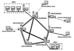 Принципиальная схема сети Интернет